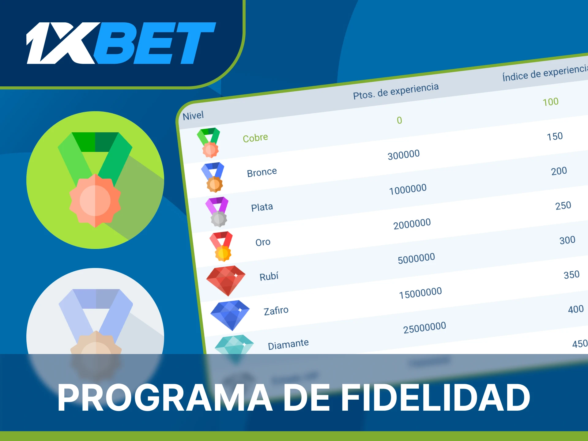 Únete al programa VIP de 1xBet para obtener diversos beneficios.